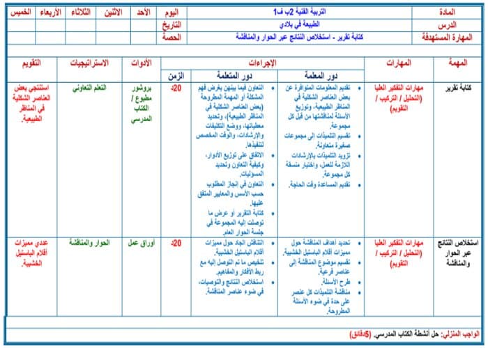 مهارات التفكير مادة التربية الفنية للصف الثانى الابتدائي فصل دراسي اول