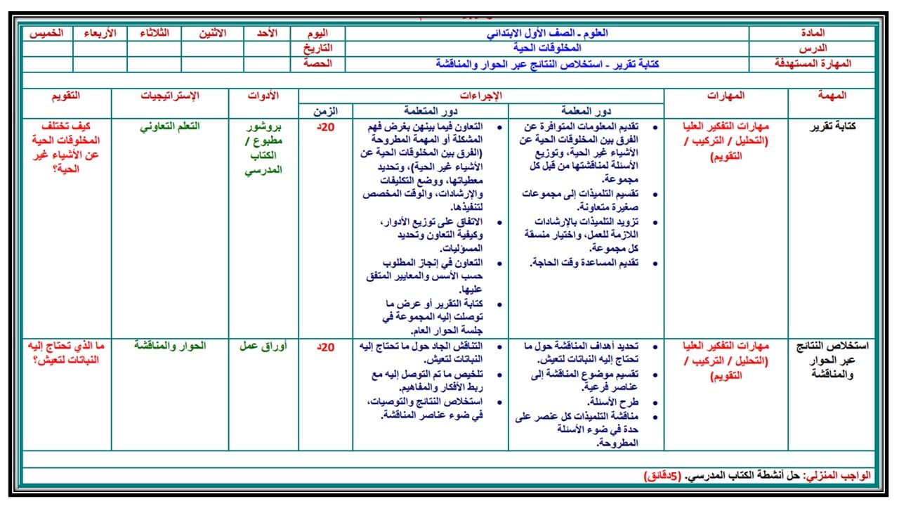 مهارات التفكير مادة العلوم للصف الثانى الابتدائي فصل دراسي اول