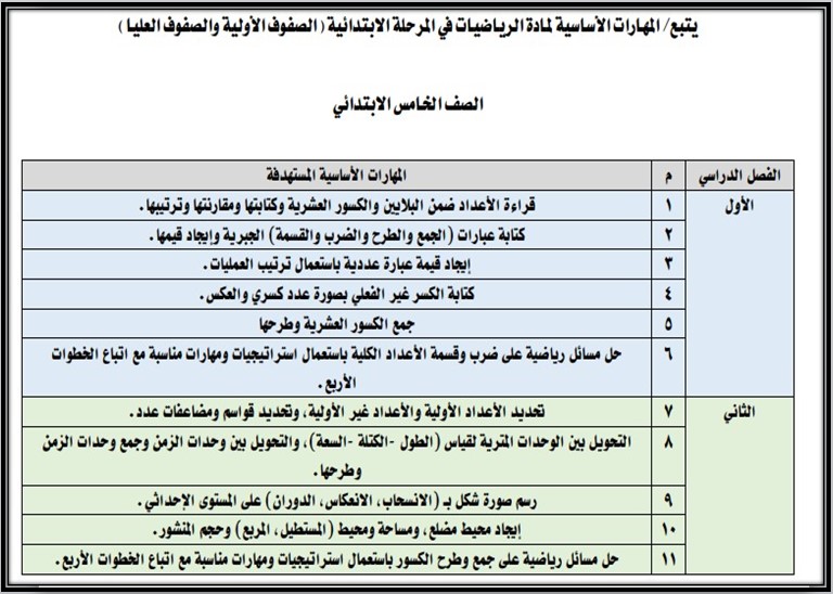 مهارات الرياضيات للصف الخامس الابتدائي الفصل الدراسى الاول