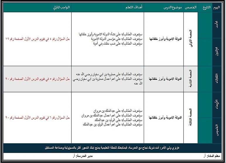 مهارات مادة الاجتماعيات ثاني متوسط فصل دراسي أول