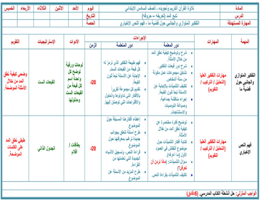مهارات مادة القرآن الكريم للصف السادس الابتدائي الفصل الدراسي الأول