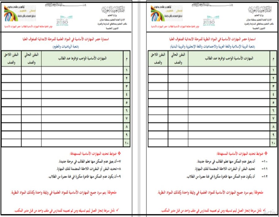 مهارات مادة القرآن الكريم للصف السادس الابتدائي الفصل الدراسي الأول