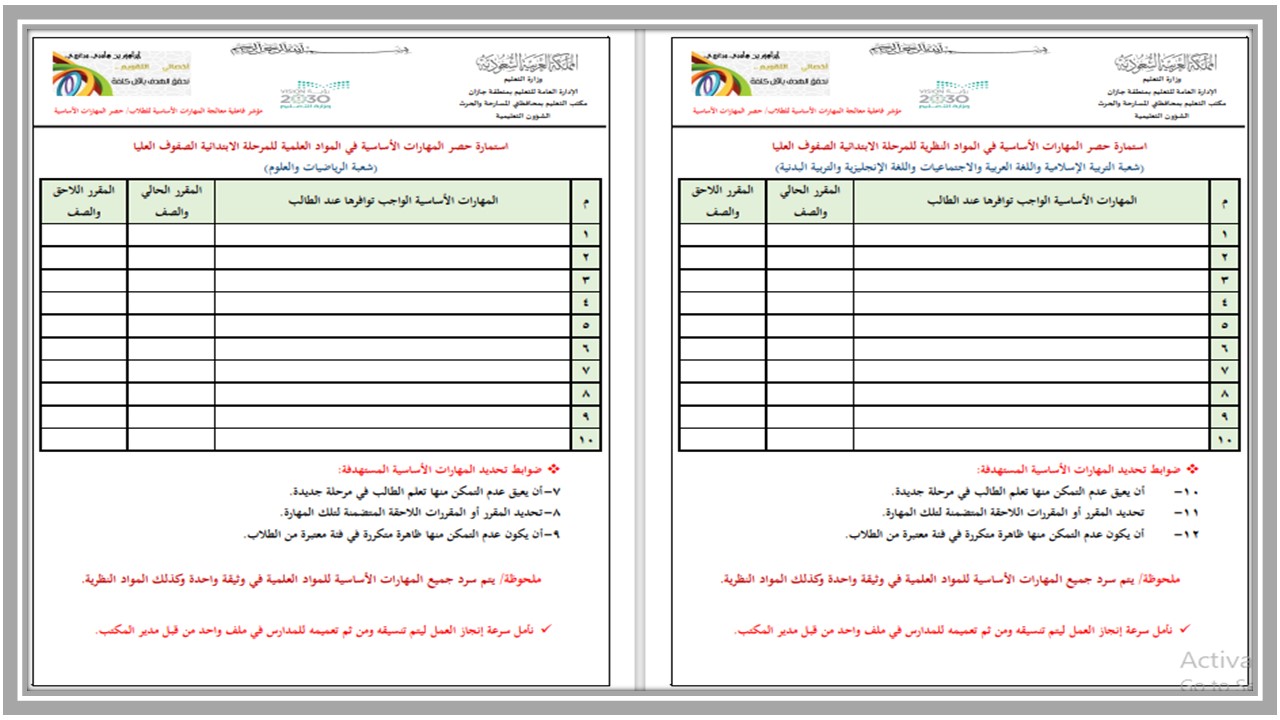 مهارات مادة رياضيات للصف السادس الابتدائي الفصل الدراسي الأول 