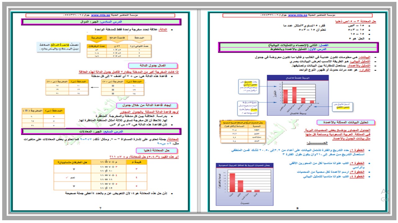 مهارات مادة رياضيات للصف السادس الابتدائي الفصل الدراسي الأول 