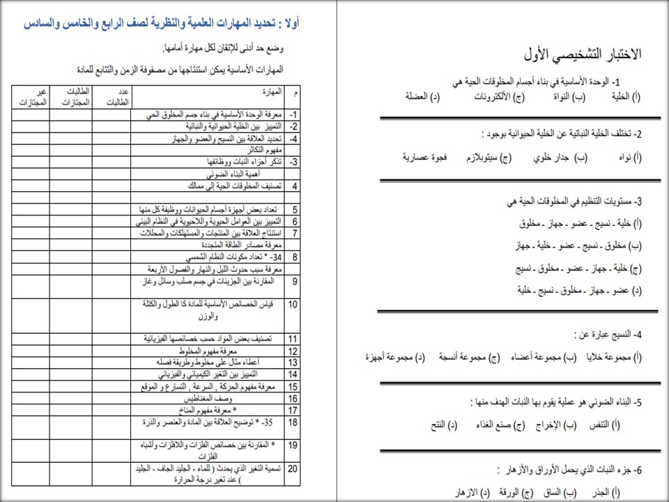 مهارات ماده العلوم للصف الرابع الابتدائي الفصل الدراسي الاول