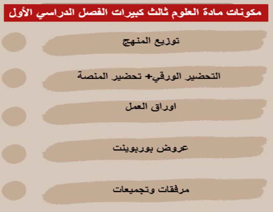 بوربوينت مادة العلوم ثالث كبيرات الفصل الدراسي الأول