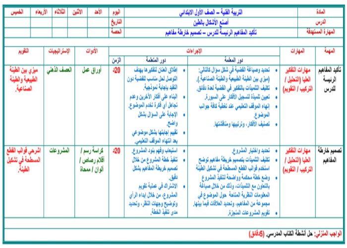 التشكيل بالطين مادة التربية الفنية الصف الأول الابتدائي