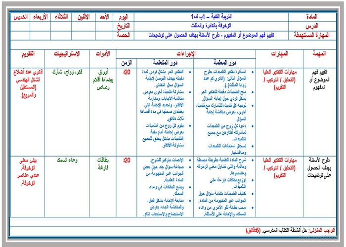 بوربوينت درس أزخرف المثلث والدائرة مادة التربية الفنية للصف الأول الإبتدائي الفصل الدراسي الاول 