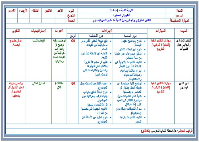 تحضير درس أحفورتي الصغيرة مادة التربية الفنية للصف الأول الإبتدائي
