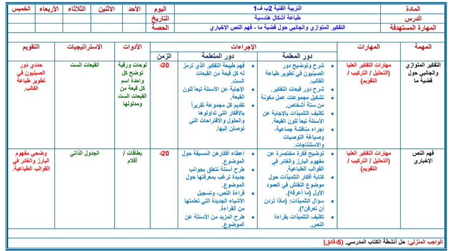 تحضير درس طباعة أشكال هندسية مادة التربية الفنية للصف الثانى الابتدائي فصل دراسي ثاني