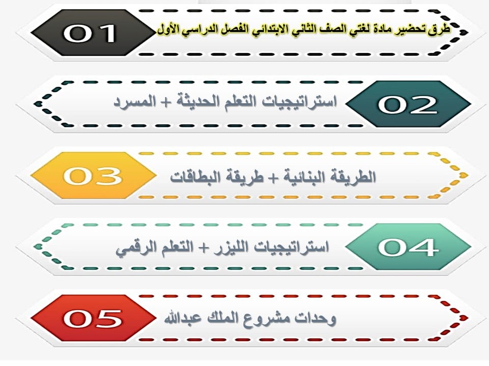 كتاب لغتي الصف الثاني الابتدائي الفصل الدراسي الأول