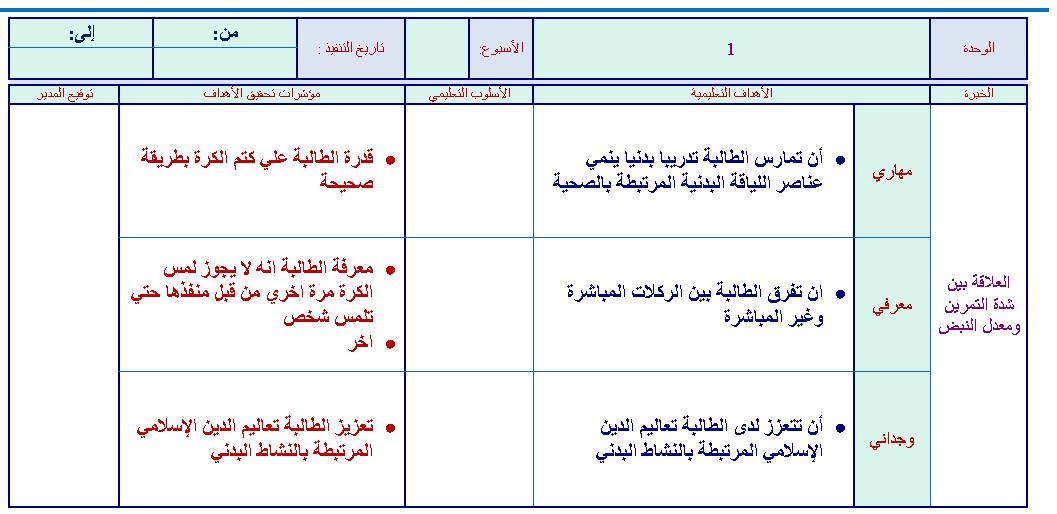 تحضير درس العلاقة بين شدة التمرين ومعدل النبض مادة تربية بدنية للصف السادس الابتدائي