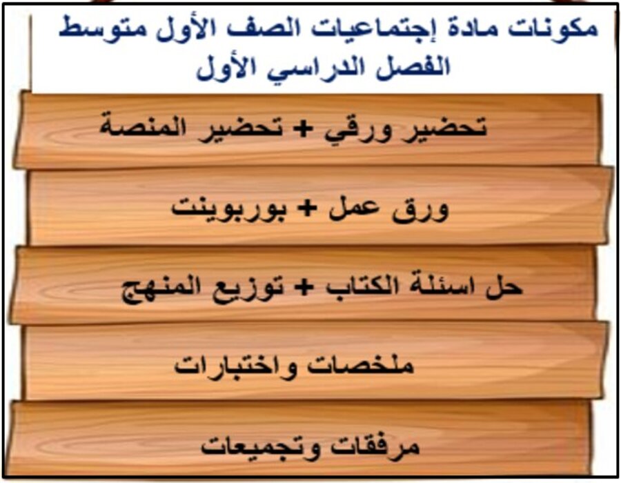 تحضير مادة إجتماعيات الصف الأول متوسط الفصل الدراسي الأول
