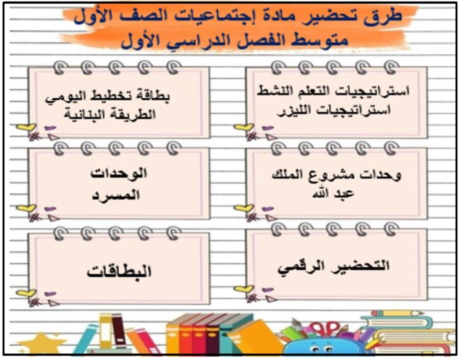 تحضير مادة إجتماعيات الصف الأول متوسط الفصل الدراسي الأول