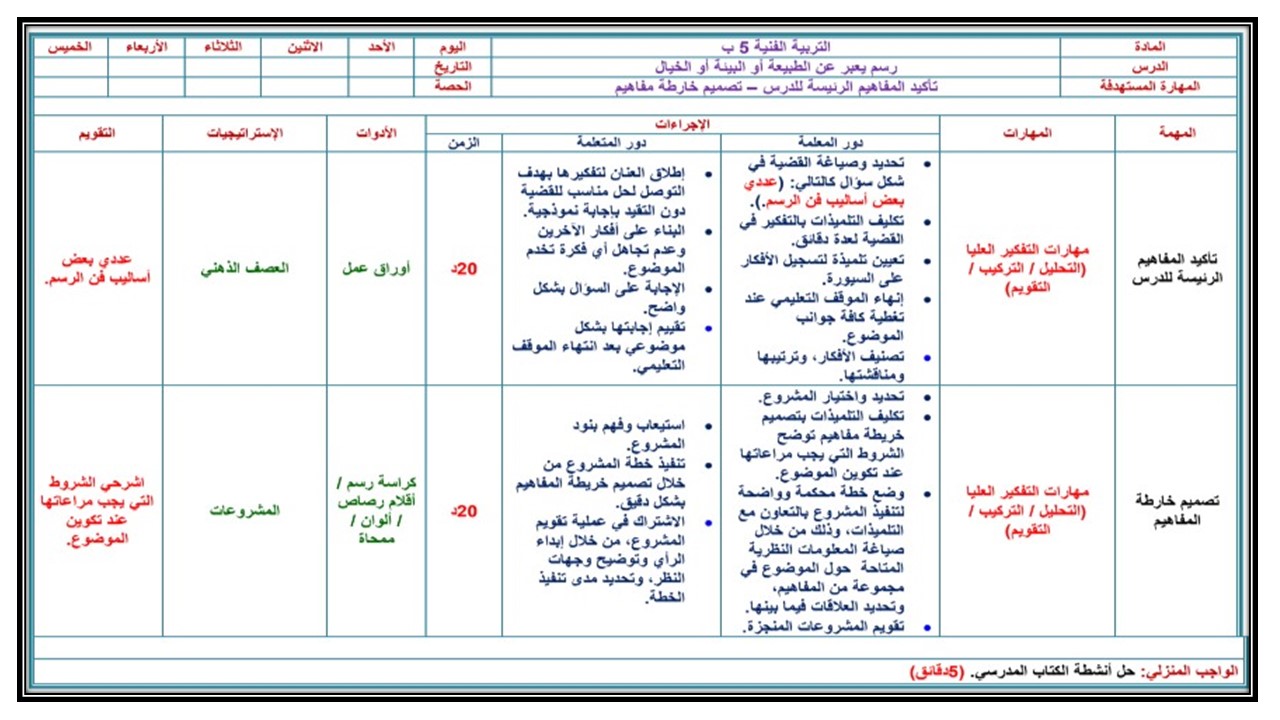 تحضير درس رسم يعبر عن الطبيعة أو البيئة أو الخيال مادة التربيه الفنية الصف الخامس الابتدائي