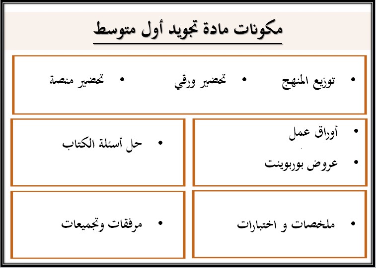 حل اسئلة مادة التجويد للصف الاول المتوسط الفصل الثاني