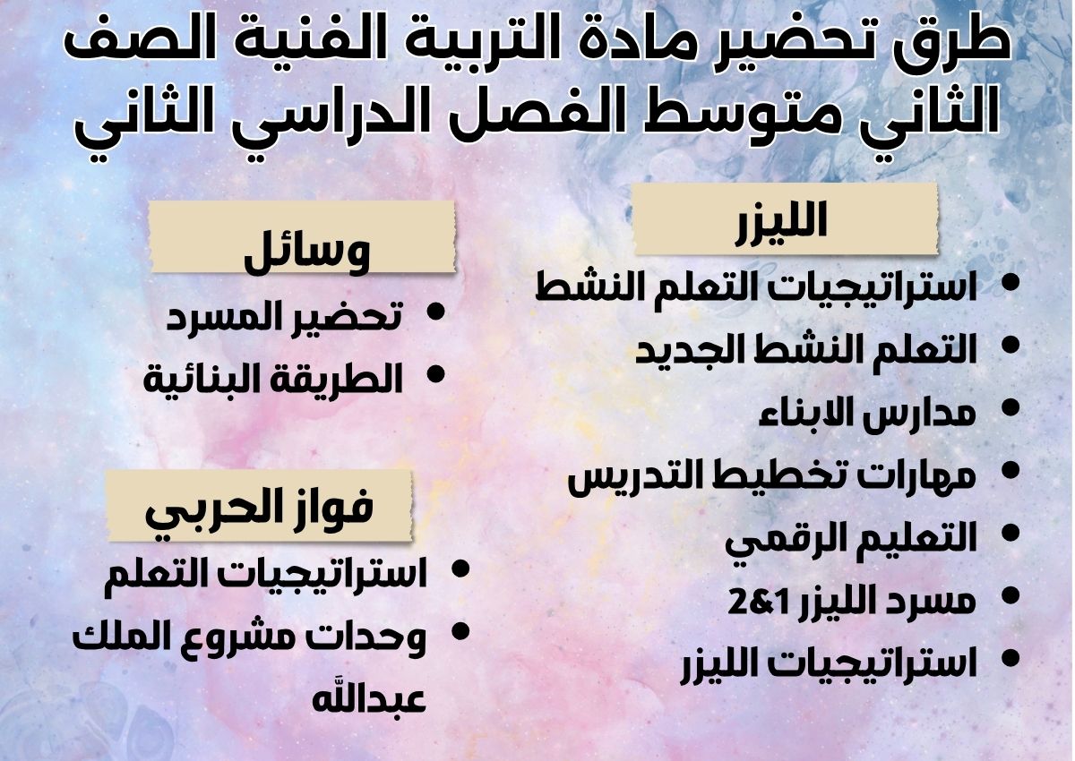 حل أسئلة لمادة التربية الفنية الصف الثانى متوسط الفصل الدراسى الثانى