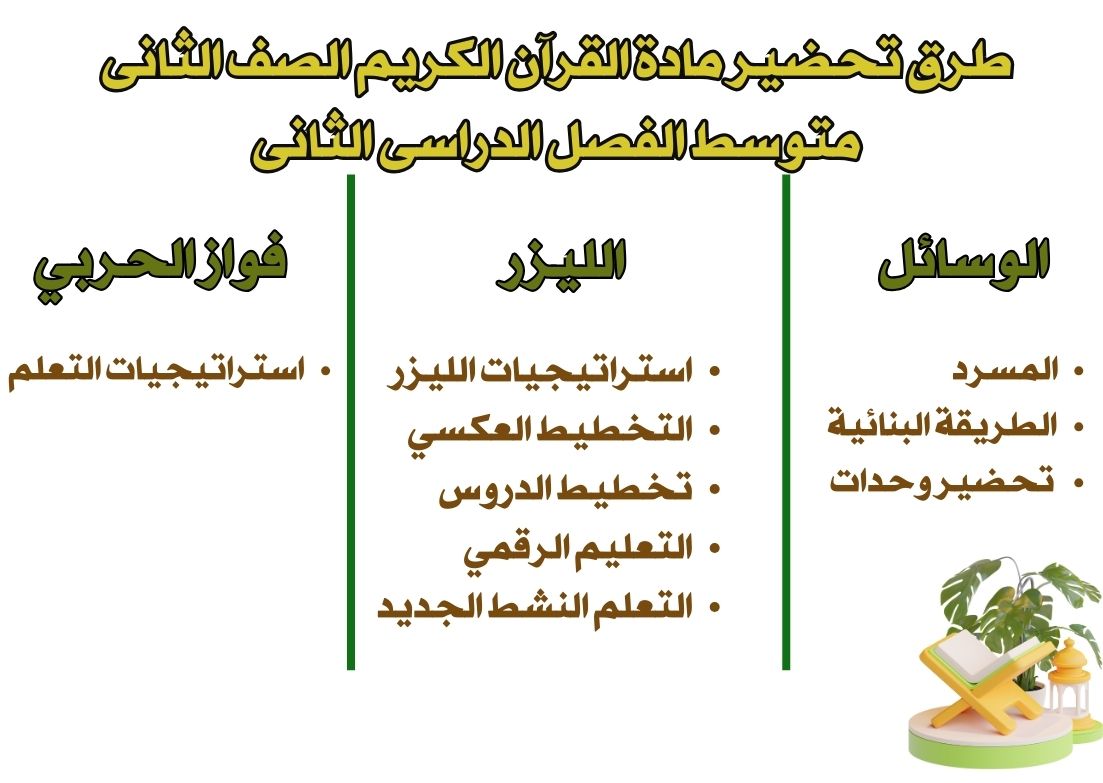 تحضير مادة القرآن الكريم الصف الثانى متوسط الفصل الدراسى الثانى