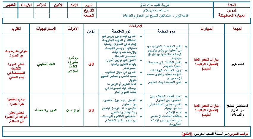 تحضير درس فن العمارة في بلادي مادة التربية الفنية الصف الاول المتوسط