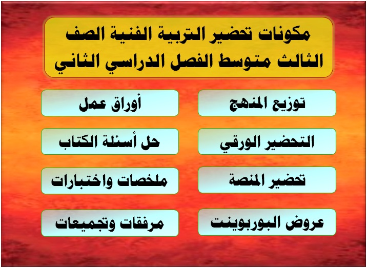 تحضير درس الزخرفة الكتابيه افاق عربية مادة التربية الفنية الصف الثالث متوسط الفصل الدراسي الثاني مكونات تحضير التربية الفنية الصف الثالث متوسط الفصل الدراسي الثاني