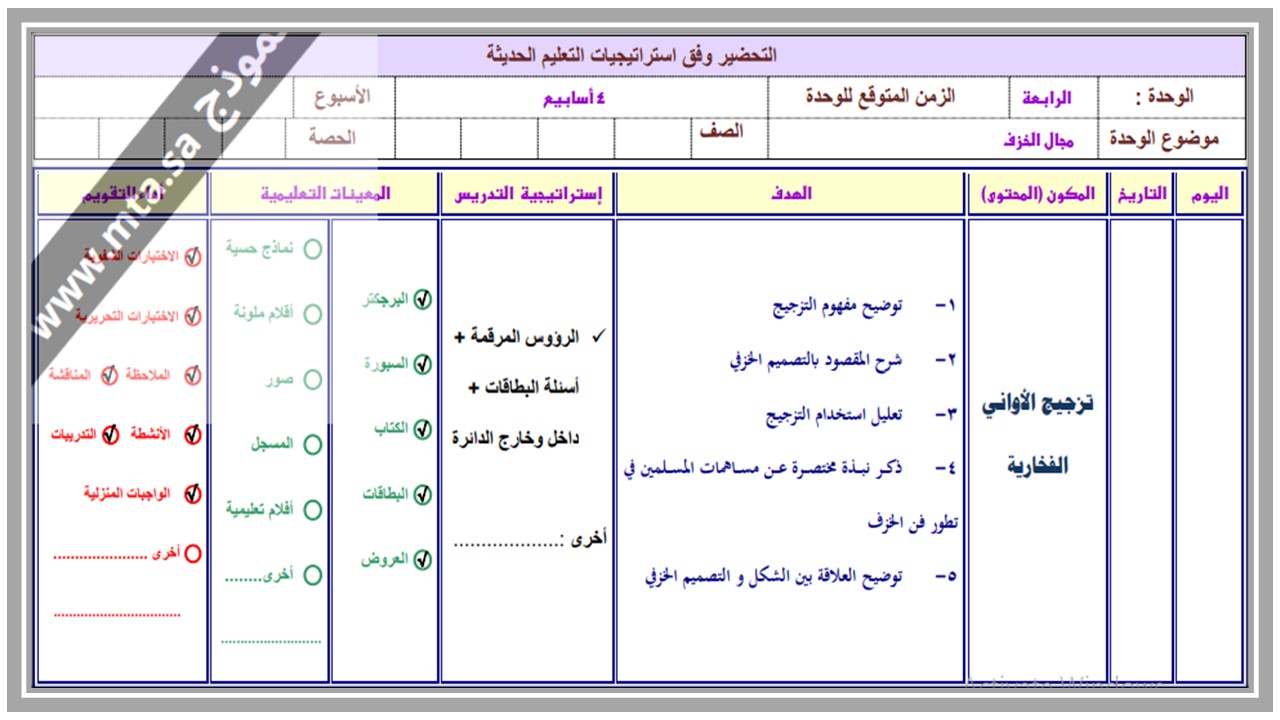 مهارات مادة التربية الفنية الصف الثانى متوسط الفصل الدراسى الثانى  