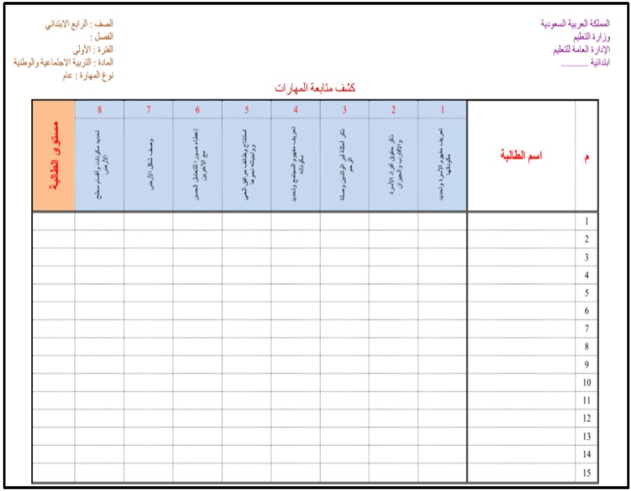 مهارات ماده إجتماعيات الصف الرابع الابتدائي الفصل الدراسي الثاني