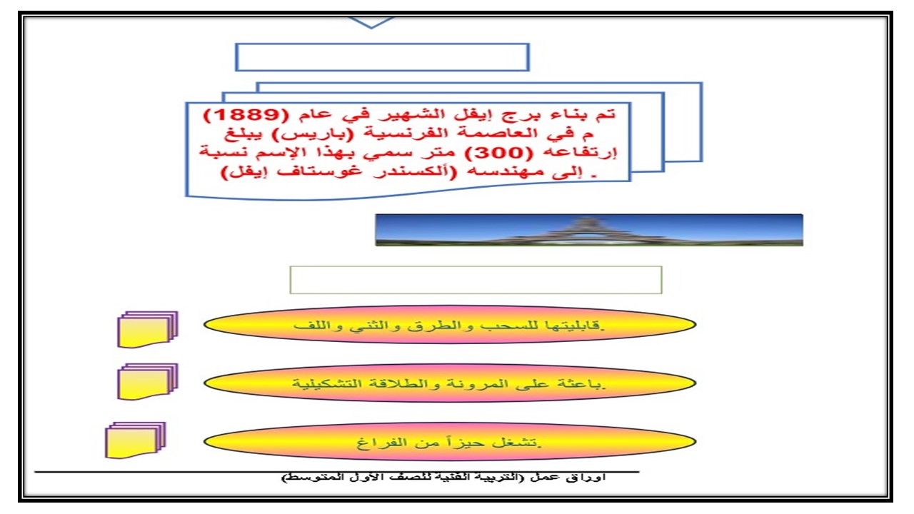 تحضير درس فن العمارة في بلادي مادة التربية الفنية الصف الاول المتوسط