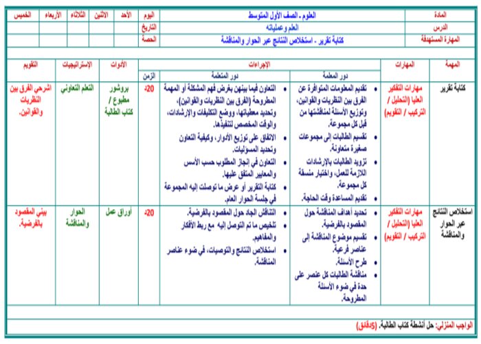 ورق عمل مادة العلوم الصف الاول المتوسط