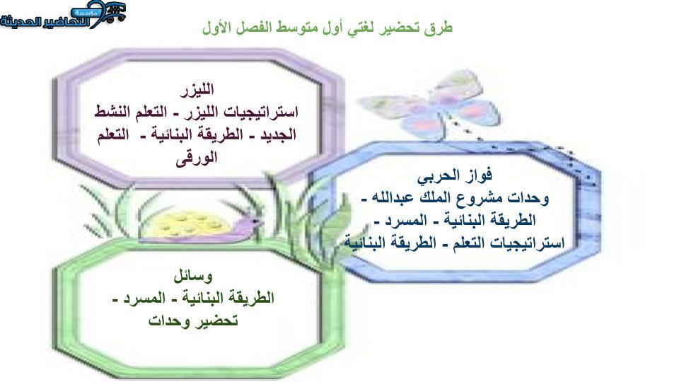 ورق عمل مادة لغتى للصف الاول المتوسط