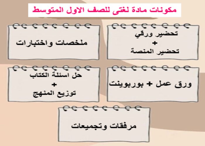 ورق عمل مادة لغتى للصف الاول المتوسط