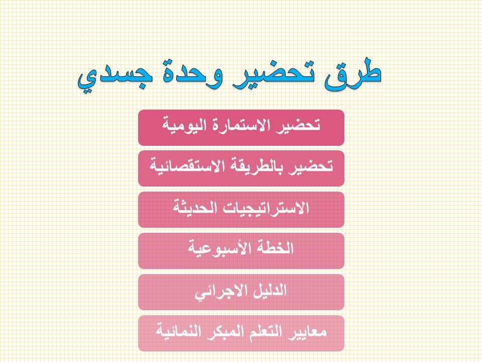 تحضير استقصاء وحدة جسدي رياض اطفال