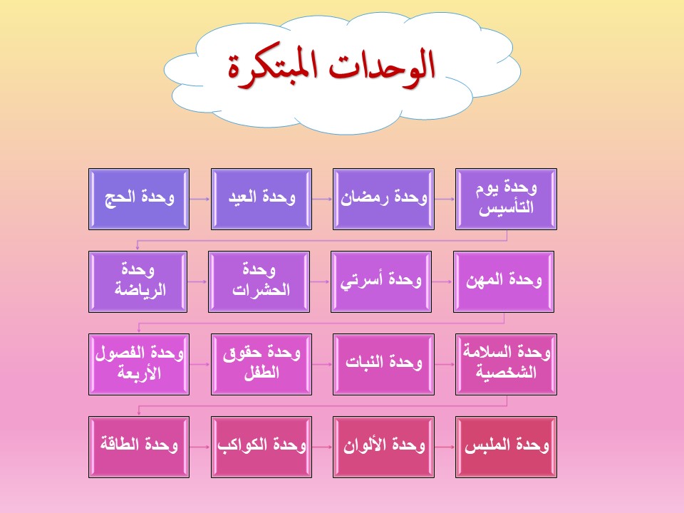 تحضير استقصاء وحدة جسدي رياض اطفال