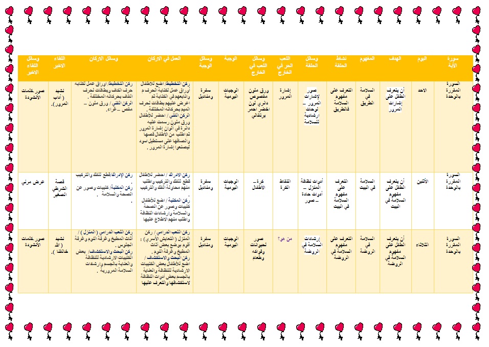 تحضير استقصاء وحدة صحتي وسلامتي رياض اطفال