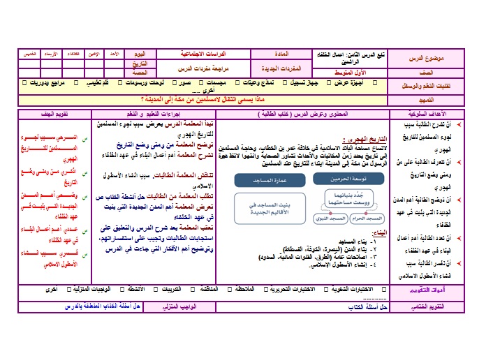 تحضير درس أعمال الخلفاء الراشدين ماده الدراسات الاجتماعية والمواطنة الصف الأول متوسط.
