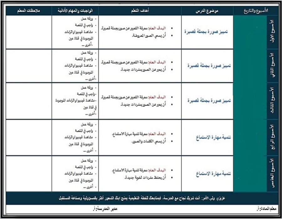 أوراق عمل مادة لغتى الصف الرابع الابتدائي التربية الفكرية الفصل الدراسي الأول