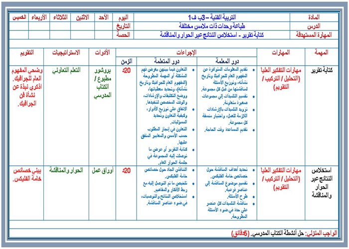 باوربوينت درس طباعة وحدات ذات ملامس مختلفة مادة التربية الفنية الصف الثالث الإبتدائي الفصل الدراسي الأول