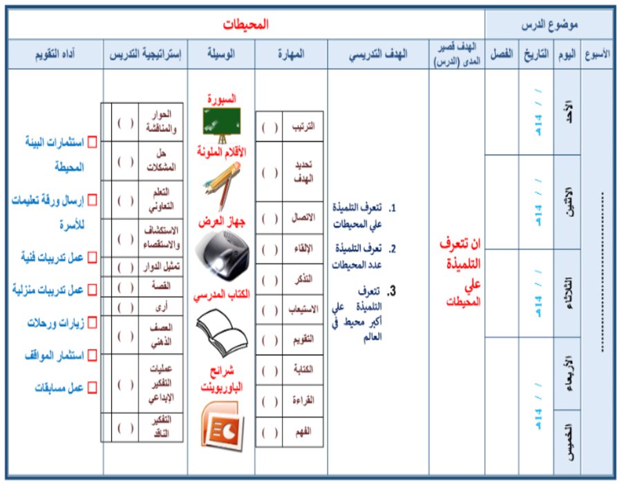 بوربوينت التربية الاجتماعية خامس ابتدائي التربية الفكرية الفصل الدراسي الأول