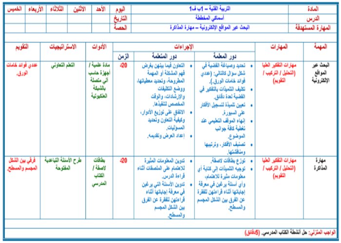 تحضير درس أسماكي المخططة مادة التربية الفنية الصف الأول الإبتدائي