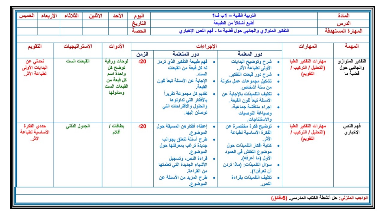 تحضير درس أطبع أشكالاً من الطبيعة مادة التربية الفنية الصف الأول الإبتدائي الفصل الدراسي الأول
