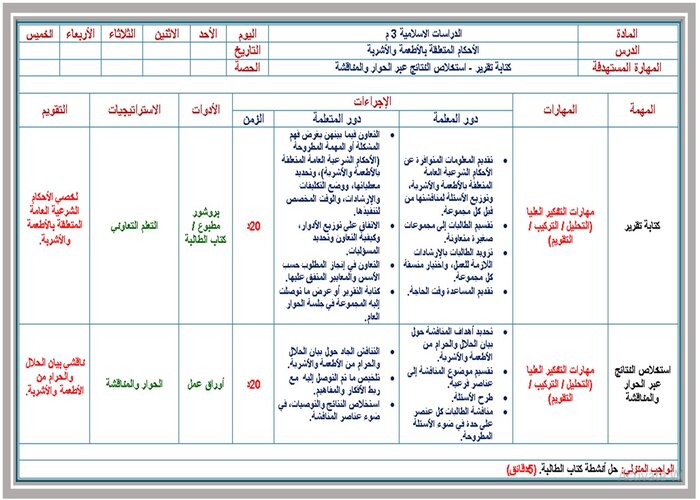 تحضير درس أنواع الأطعمة وأهم أحكامها- أمثلة للأطعمة مادة الفقة الصف الثالث المتوسط فصل دراسي اول تحضير درس أنواع الأطعمة وأهم أحكامها- أمثلة للأطعمة مادة الفقة الصف الثالث المتوسط فصل دراسي اول