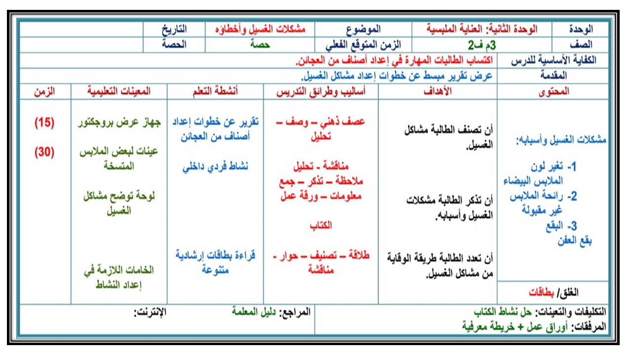 تحضير درس مشكلات الغسيل وأخطاؤه مادة التربية الاسرية الصف الثالث المتوسط