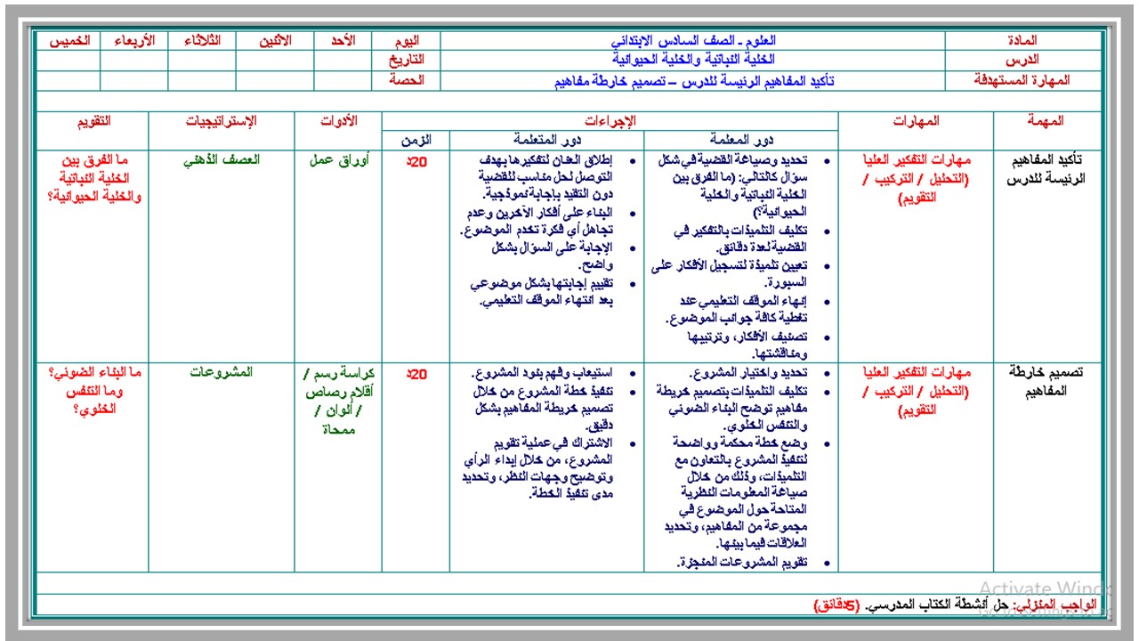 تحضير مادة العلوم الصف السادس الإبتدائى الفصل الدراسى الأول 