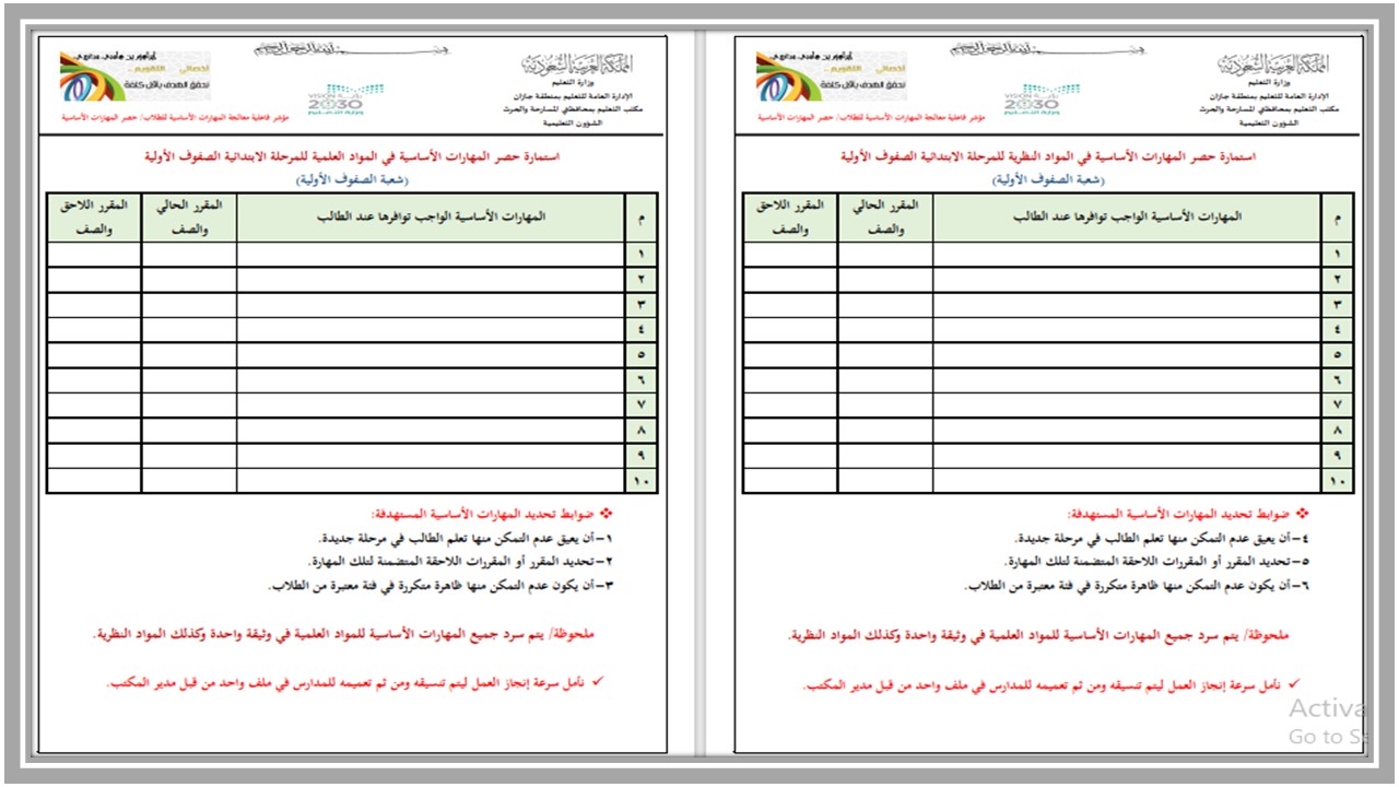 مهارات مادة الحاسب الالي صف ثالث متوسط فصل دراسي اول