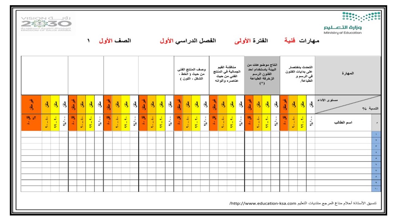 مهارات درس طباعة الشاشة الحريرية مادة التربية الفنية الصف الثالث المتوسط