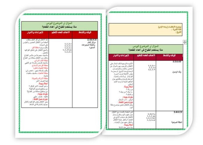 تحضير حلقة الأيدي والطهي بالطريقة الإستقصائية وحدة الأيدي رياض أطفال