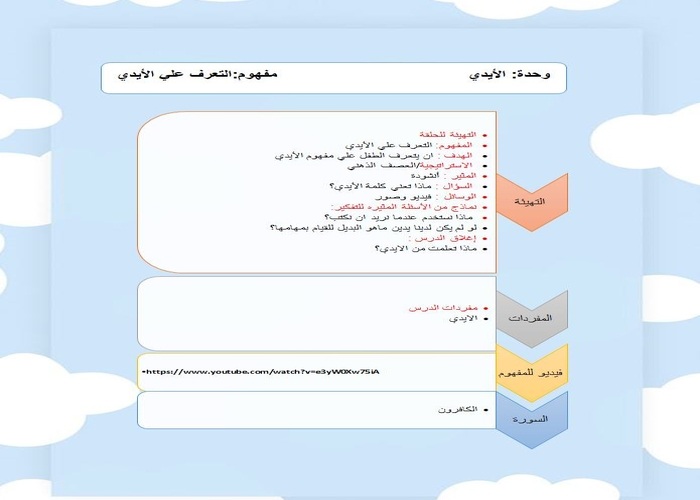 تحضير حلقة الأيدي والخياطة بالطريقة الإستقصائية وحدة الأيدي رياض أطفال