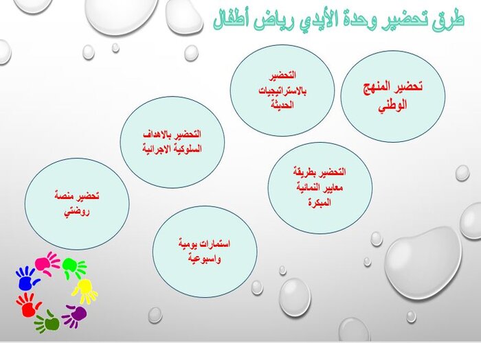 تحضير حلقة الأيدي والطهي بالطريقة الإستقصائية وحدة الأيدي رياض أطفال