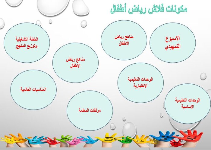 تحضير حلقة الأيدي والطهي بالطريقة الإستقصائية وحدة الأيدي رياض أطفال