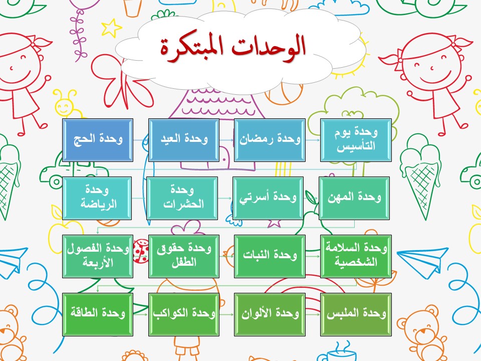 وحدة المشاعر رياض أطفال