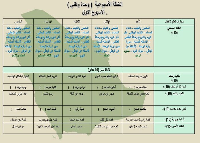 تحضير حلقة اللغة والدستور بالطريقة الإستقصائية وحدة وطني رياض أطفال